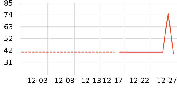 ����¶��ʷ�۸�