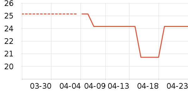 ������ʷ�۸�