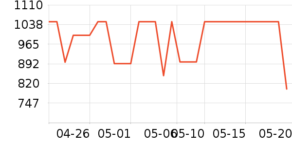 ���벹�氲����ʷ�۸�
