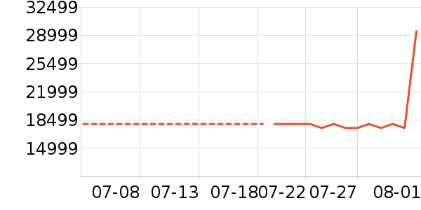 ��ӡ�緹����ʷ�۸�