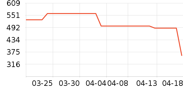 ������˶�Ь��ʷ�۸�