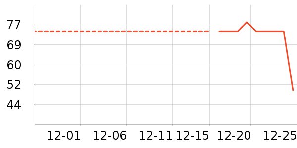 �˶�T��/POLO����ʷ�۸�