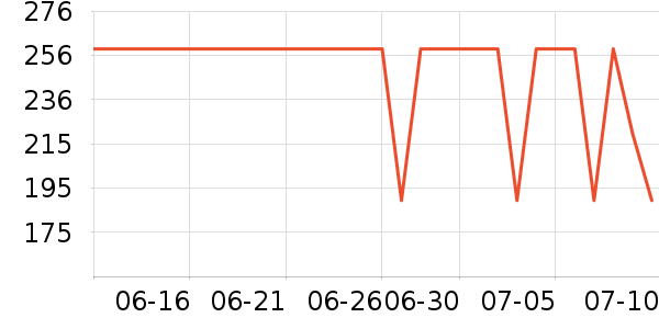 COCO BELLA����/������ʷ�۸�