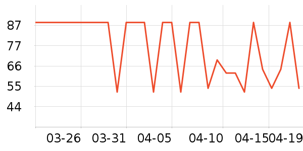 Ӣ����������ʷ�۸�