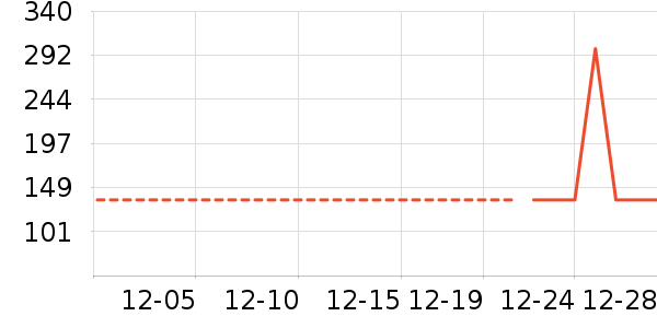 ���п���ʷ�۸�