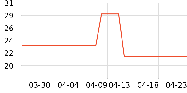 ���������ʷ�۸�