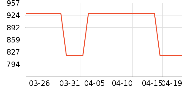 ������ʱ�н�ָ/������ʷ�۸�