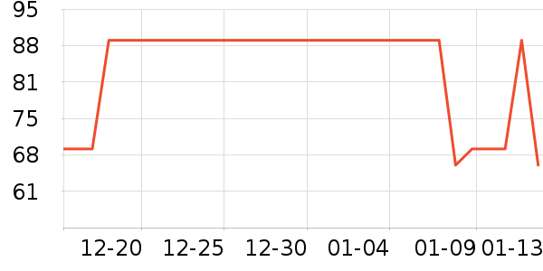 �ǵ��˶�T��/POLO����ʷ�۸�