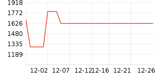 �ղ������̻���ʷ�۸�