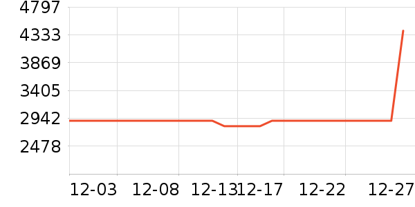 ����Τ����ˮ����ʷ�۸�