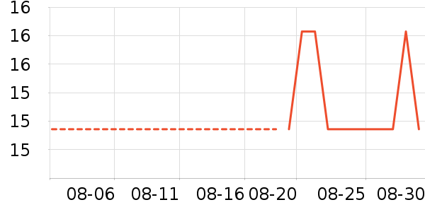 ��ֻ����������ʳ��ʷ�۸�