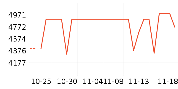 ӯͨ�Կ���ʷ�۸�