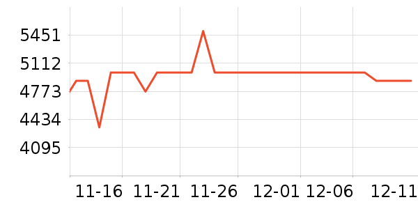 ӯͨ�Կ���ʷ�۸�