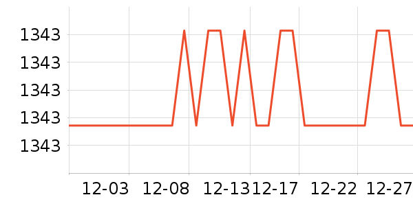 ��ɳ������ʷ�۸�