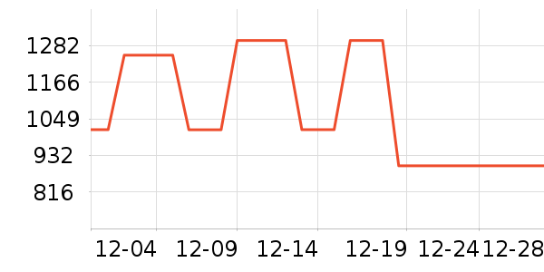 Ůʽ���޷���ʷ�۸�