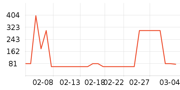 ������ʷ�۸�