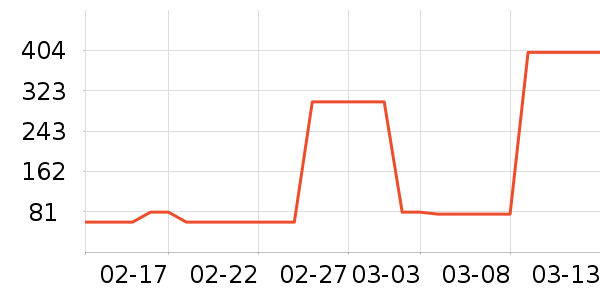 ������ʷ�۸�