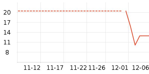 ��ҽ������ʷ�۸�