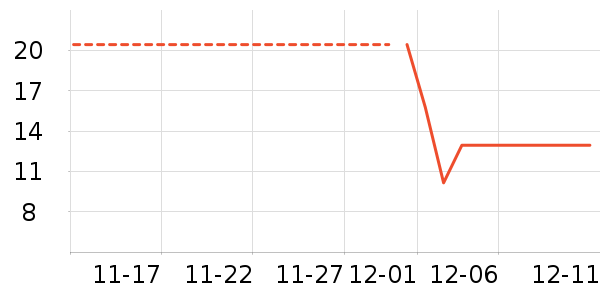 ��ҽ������ʷ�۸�