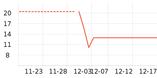 ��ҽ������ʷ�۸�