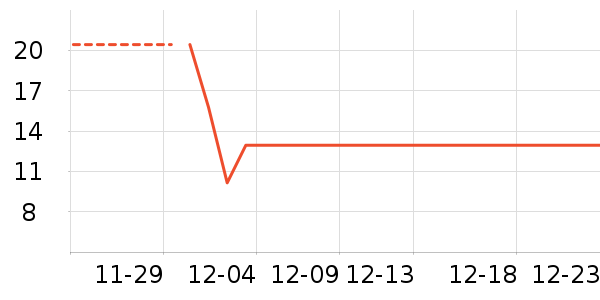 ��ҽ������ʷ�۸�