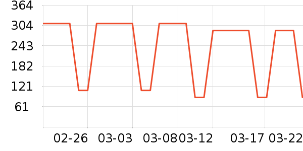 �������ֻ���ʷ�۸�