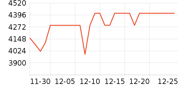 ��ά������ʷ�۸�