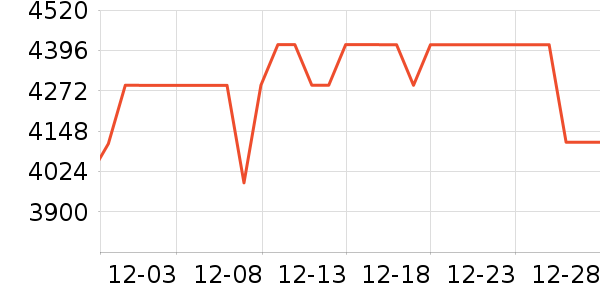 ��ά������ʷ�۸�