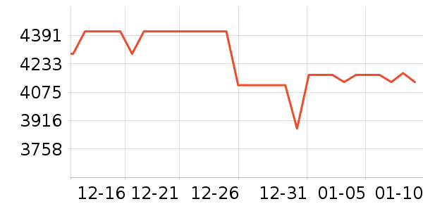 ��ά������ʷ�۸�