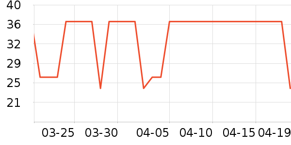 Сֲ����๤����ʷ�۸�