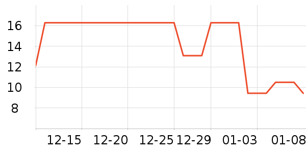 ��������/������ʷ�۸�