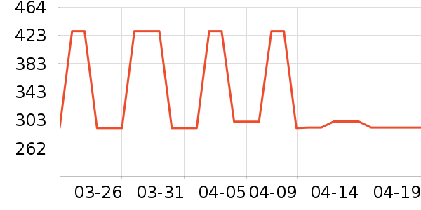 ����������ʷ�۸�