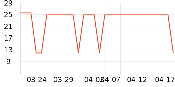 ��۴�ҩ�����޹�˾�ֹ�/������ʷ�۸�