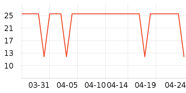 ��۴�ҩ�����޹�˾�ֹ�/������ʷ�۸�