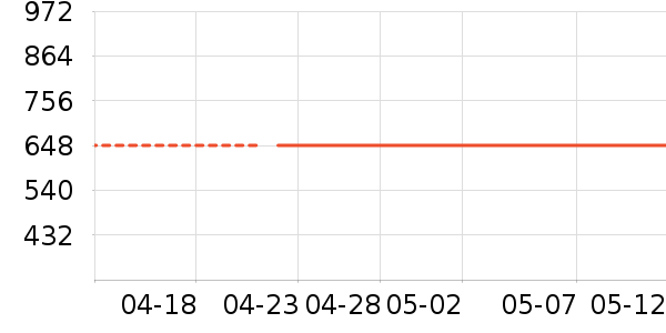 �ȿƿյ���ʷ�۸�