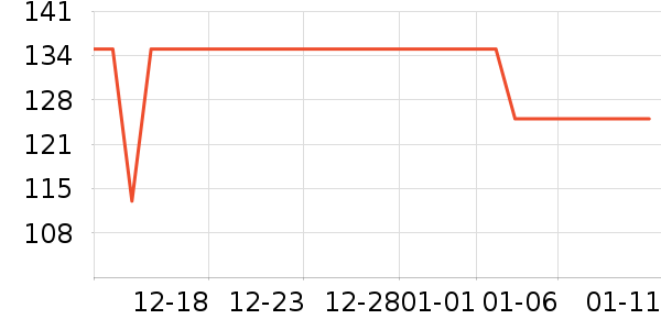 �������Ҿ���Ʒ��ʷ�۸�