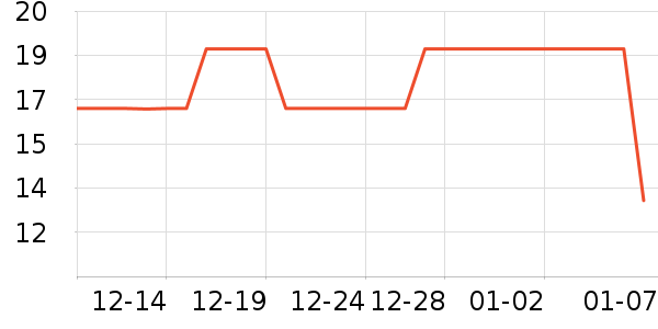 ����Ӫ��������ʷ�۸�