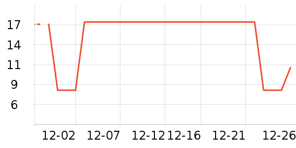 ���/������ʷ�۸�