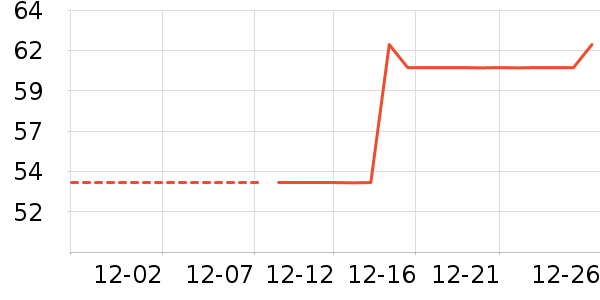 ������ʷ�۸�