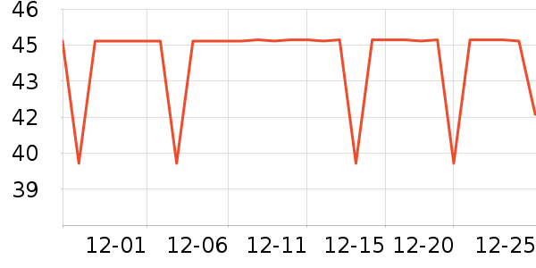 ����Ѫ������ʷ�۸�