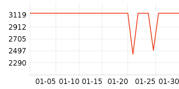 iQOO�ֻ���ʷ�۸�