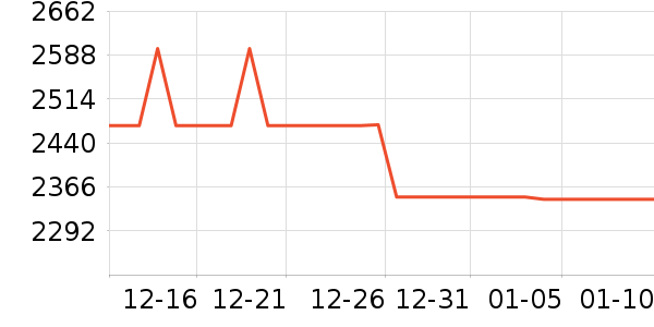 MLB.�����˶�������ʷ�۸�
