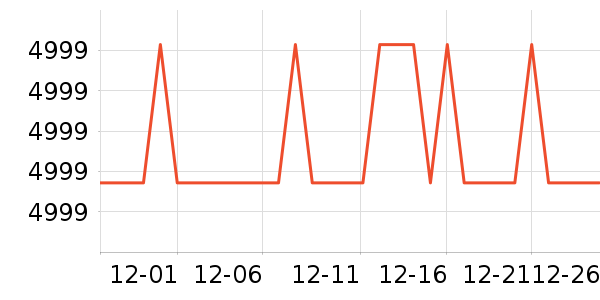 ��������ˮ����ʷ�۸�