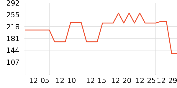 Ůʽ��������ʷ�۸�