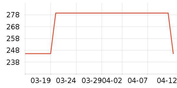 ˯��/�Ҿӷ���װ��ʷ�۸�