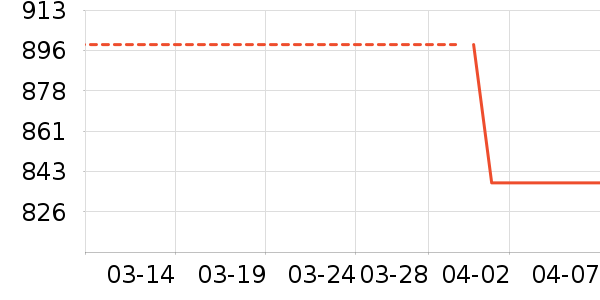 ZUCCARI��ʳ��ά��ʷ�۸�