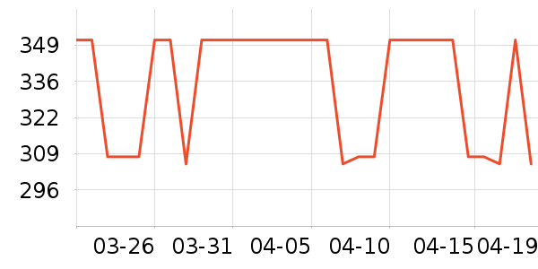 MLB.�˶�T��/POLO����ʷ�۸�