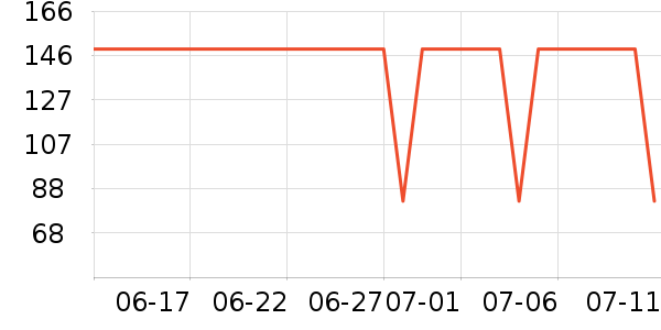 ���Ƕ����˶�����ʷ�۸�