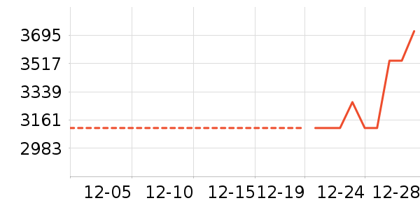 ����¶��ʷ�۸�