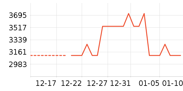 ����¶��ʷ�۸�